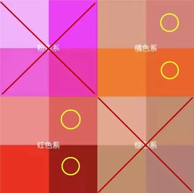 范冰冰、刘亦菲、佟丽娅都不敢踩的口红雷区是什么？